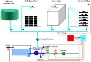 Ein Diagramm eines Wassersystems mit einem Würfel in der Mitte